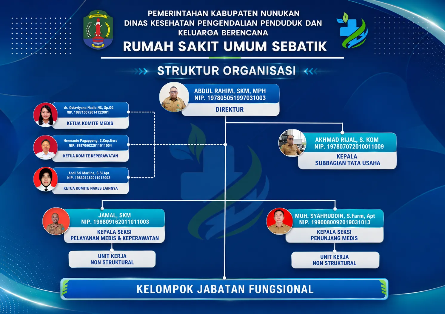 Struktur Organisasi RSUD Sebatik